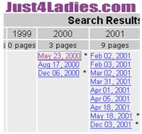 Archive results for the domain just4ladies.com