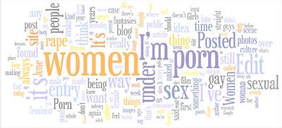 Wordle 2 word cloud for Ms Naughty