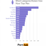 What Women Want According To A Mainstream Tube Site
